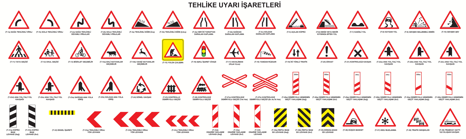 Tehlike Uyarı İşaretleri