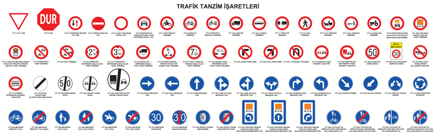 Trafik Tanzim İşaretleri